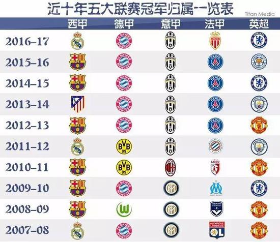 法国足球明